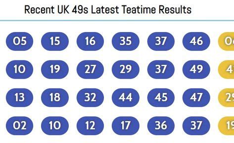 boylesports 49s results|49's Results History .